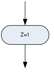 9.2 Decision Box Two or more branchings based on the value of one or more inputs Decision box must follow a condition box and be associated with a condition Therefore, the decisions will be taken in