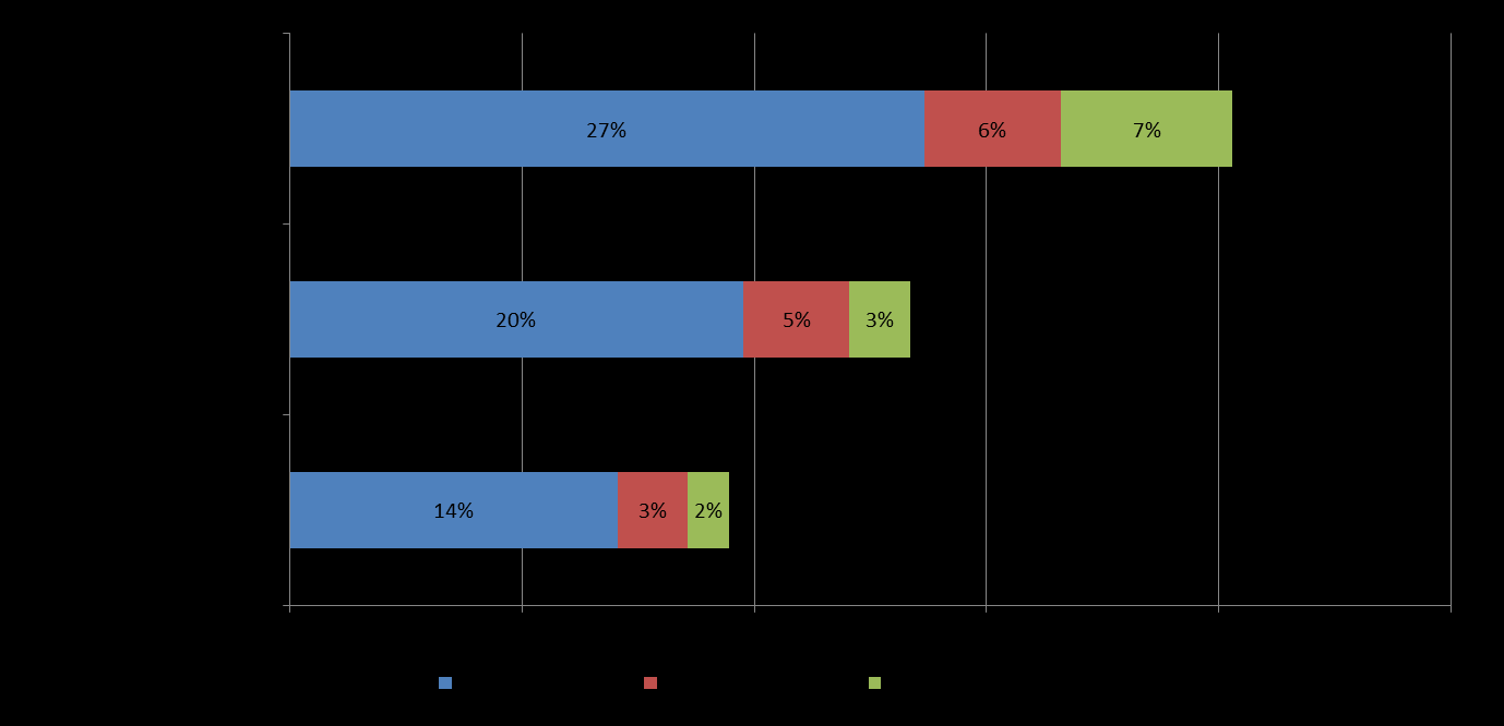 Ungdata: Skoleproblemer og økonomi