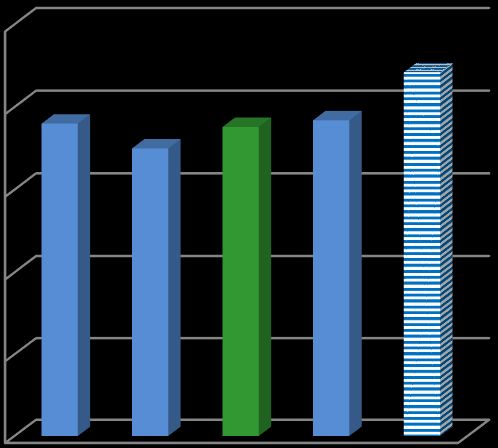 Prosent Prosent 3. Befolkningsutvikling 3.1. Folkemengde 3.2. Befolkningsstruktur 3.3. Husholdninger 3.4. Ungdomstilvekst - tilbakeflytting Eksempel 3.