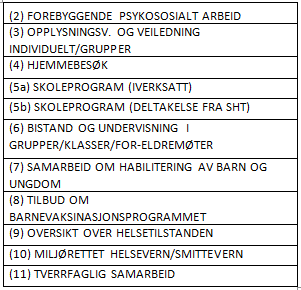 OVERSIKTSARBEID 5 Oversikt DATA OM TJENESTEPRODUKSJON DATA PÅ KOMMUNENIVÅ/SKOLENIVÅ DATA PÅ INDIVIDNIVÅ DATA OM RESULTAT TJENESTEBESKRIVELSE KONSULTASJONS -PROGRAM - Antall konsultasjoner -