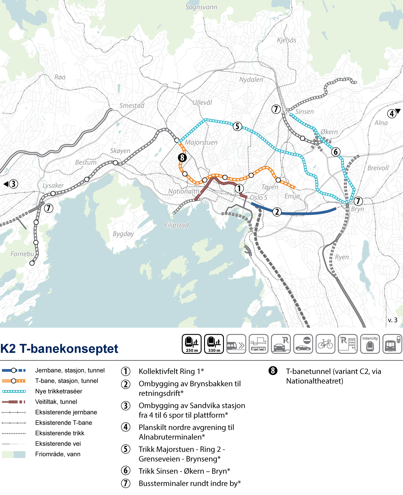 16 K2 T-banekonseptet Konseptet som analysen er basert på er presentert grafisk i Figur 3.