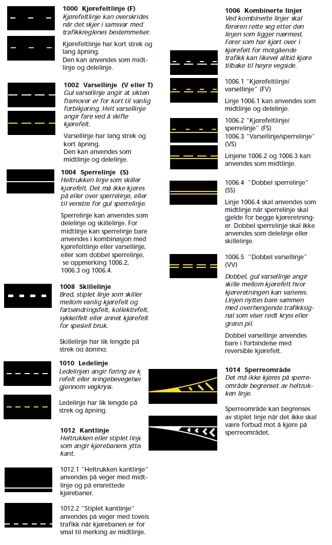 Ulike typer midtlinje Bildet viser ulike typer midtlinje som er i bruk.