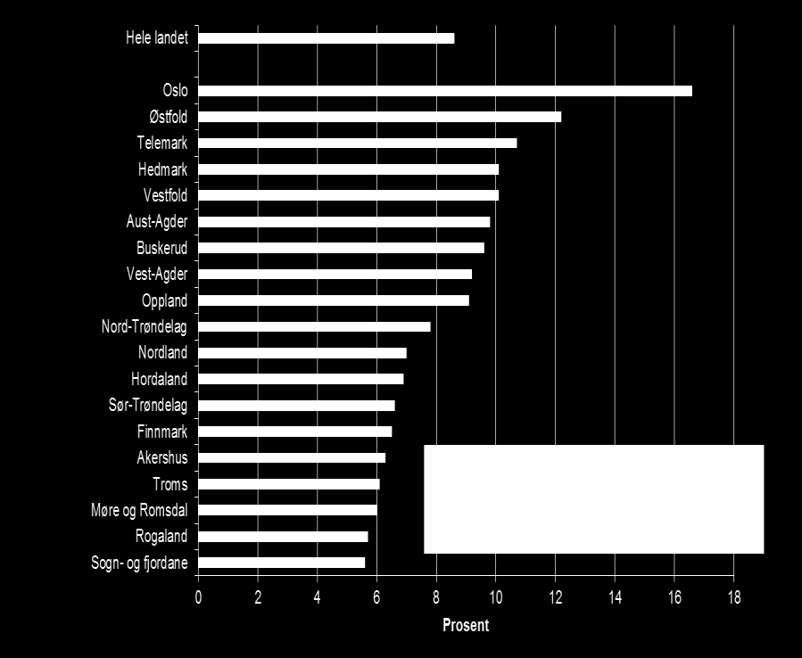 Inntektsdata for 2013 viser ytterligere økning i antall barn fra