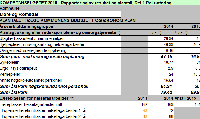 sender ikkje skjema, men skriv ein rapport. 4.