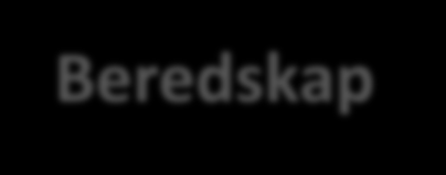 Oppgavemeldingen svarer et stykke på vei men langt fra nok Barnevern Spesialpedagogikk NAV Rus/psykiatri