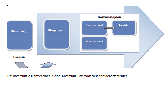 VERKTØYA Retningsliner