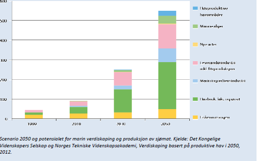 Framtidsbildet og