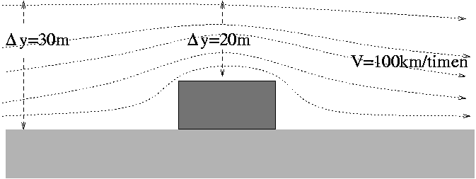 Eksamen i SIF4004 Fysikk, 12. desember 2001 Side 3 av 4 a) Hva er jordens fart om solen? b) Hva er farten til asteroiden relativt til solen like før den når jorden?