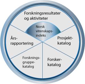 Videre utvikling Nødvendige forbedringer i dagens Cristin Gradvis utvikling av helt ny versjon av