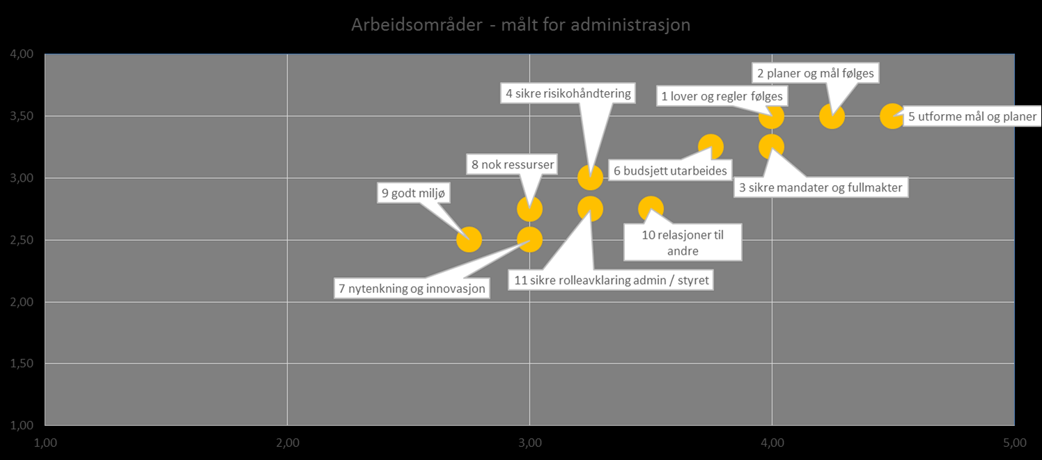 EVNE TIL Å LØSE OPPGAVEN Norges