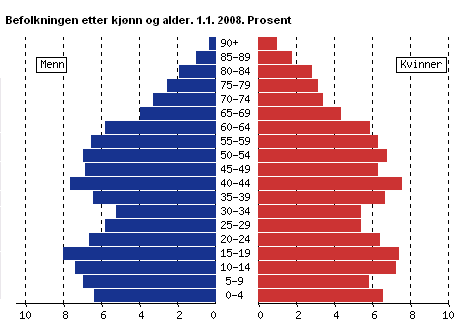 1.2 Rammebetingelser - Befolkning og bosetting har 18 355 innbyggere i 2008. Prognoser til SSB viser at befolkningstallet er i vekst.