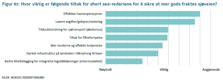 Rederienes vurdering av overføringstiltak