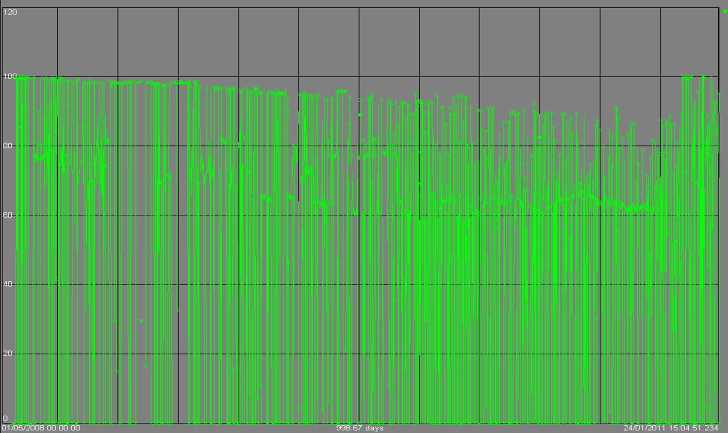 Sub Sea MPFM GVF data fra