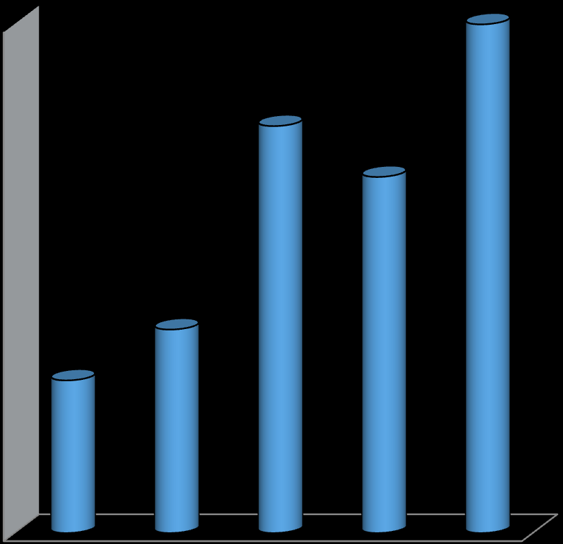 Avgangshavner for transporter av