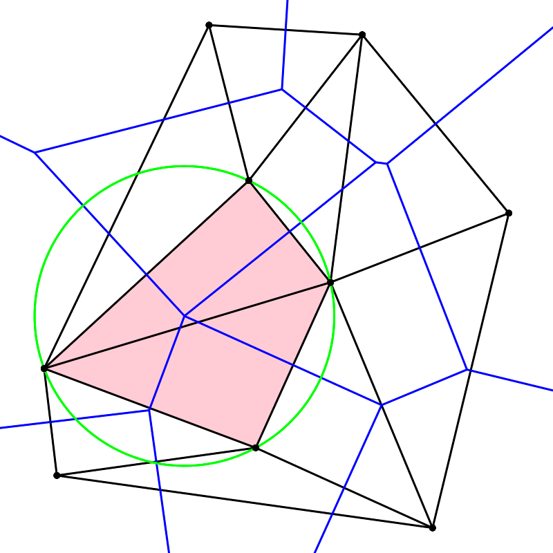 Kapittel 2 Trianguleringsteori Figur 2.8: Nøytralt tilfelle med to forskjellige Delaunay-trianguleringer av samme punktmengde P. assosieres med to eller flere Delaunay-trekanter.
