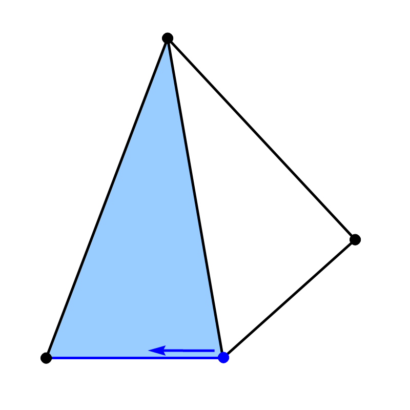 Kapittel 3 Trianguleringsbiblioteket TTL α 0 (d) d α 1 (d) α 2 (d) Figur 3.2: Resultatet av å anvende hver av de tre α-iteratorene på en dart d.