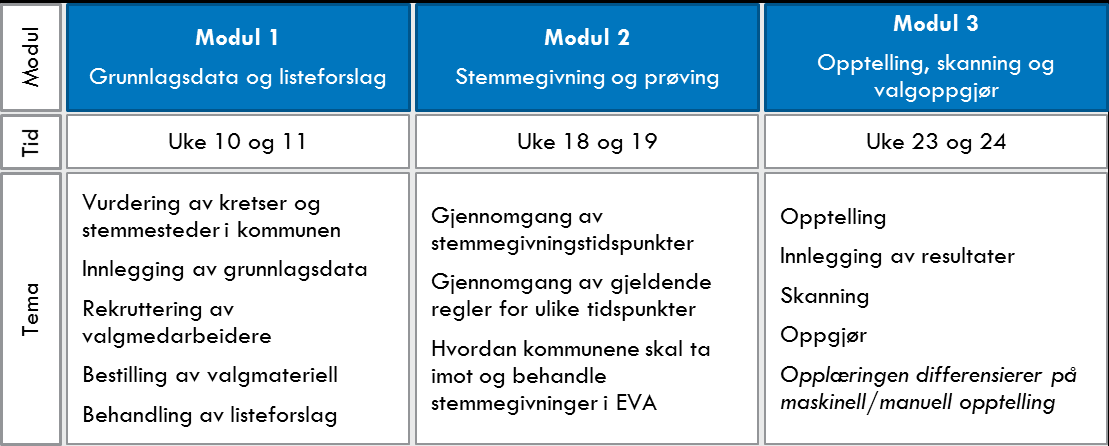 fylkeskommunene og kommunene oppga at de har benyttet seg av verktøyet.