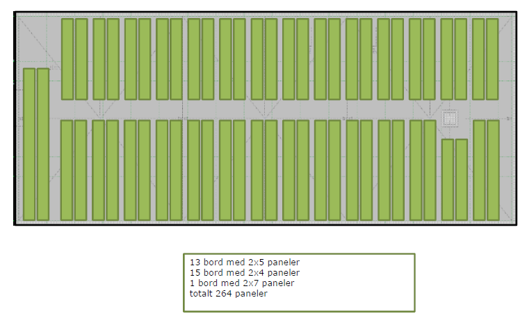 Produserer 54000 kwh pr år.