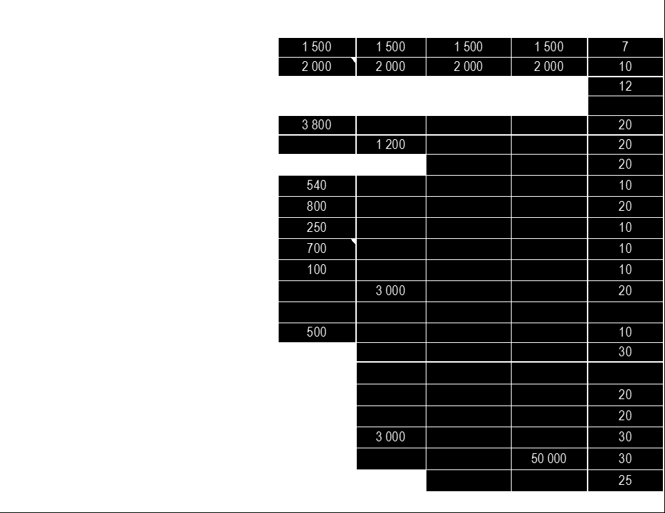 Renteinntekter før utbytte fra døtre -400 000-370 000-410 000-172 288-400 000-429 511 Nedskrivning av omløpsmidler 0 0 0 Nedskrivning av finansielle anleggsmidler 0 0 0 Rentekostnader fra konsern 2