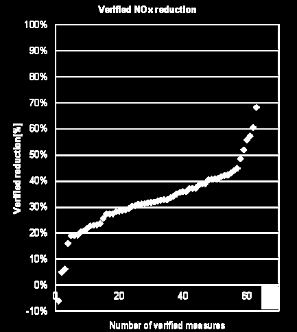 HVM