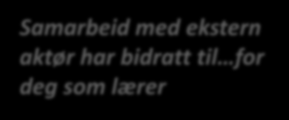 Samarbeid mellom skoler og eksterne i DNS UTBYTTE (2) 50 40 Samarbeid med ekstern aktør har bidratt til for deg som lærer 30 20 øke