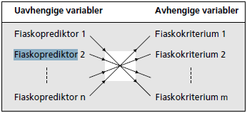 beregnes nytte/kostnadsfaktoren på grunnlag av levetidskostnader, med nåverdi i tyngdepunktet for prosjekteringsinnsatsen.