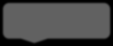 (g) + Br 2 (g) 2HBr (g) H = 436,4 kj/mol H = 192,5 kj/mol H = 72,4 kj/mol Beregn H for reaksjonen H (g) + Br (g) HBr (g) Deler alle ligninger på to og snur ligning 1 og 2. Får da tre trinn: 1.