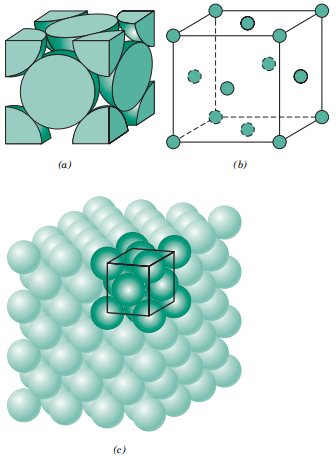 2.3 Ionebindinger Metalliske grunnstoffer som gir fra seg valenselektronene og deler de med ikke-metalliske atomer. F. eks NaCl. 2.