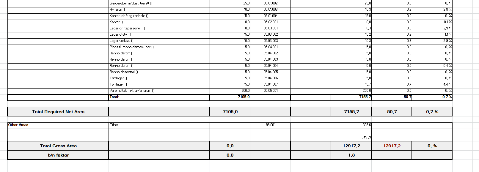 BIM CHECKER RAPPORT Validering av