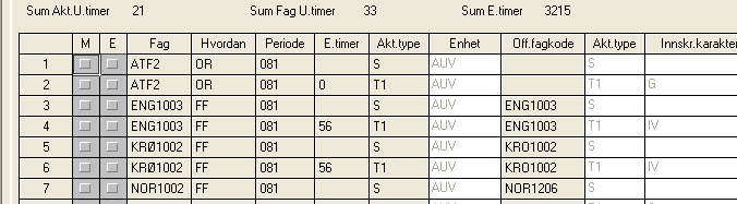 Variabel Feltnavn Definisjon Karaktertermin Akt.type Betegnelse på perioden karakteren settes.