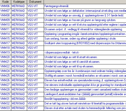 Variabel Feltnavn Definisjon Gyldige koder VMM-kode Merknad (på vitnemålsfliken) Kode for vitnemålsmerknad. Kodene er gitt av Utdanningsdirektoratet gjennom Grep.