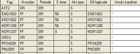 Variabel Feltnavn Definisjon Orden og adferd (oppførsel) Legges som fag ORD1, ORD2, ORD3 ATF1, ATF2, ATF3 Karakterer i orden og adferd ved halvårsvurdering jf.