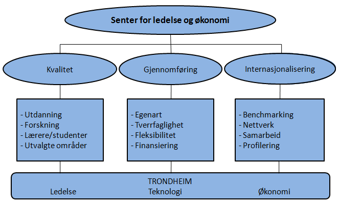 Fordeler: Utfordringer: - Større synlighet - Større synlighet - Større slagkraft og fleksibilitet - Delt autoritet - Økt ressursbase - Ressurskoordinering - Bedre ressursutnyttelse - Intern