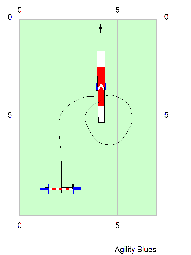 Her er noen eksempler: 1. Rører kontaktfeltet på vei opp, hopper av mønet før midten = V 2. Passerer VL, går på mønet, men tar ikke kontaktfeltet på vei opp = F 3.