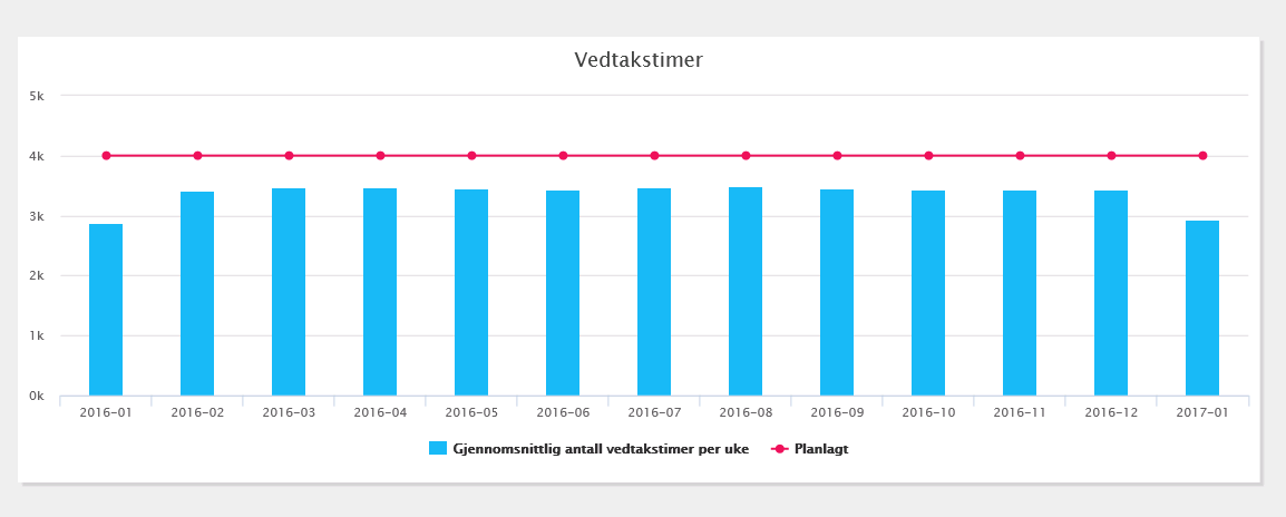 Styringssystemet til ordinær hjemmetjeneste - Hvordan ser det ut? Oppfølgingstjenesten og rehabilitering omfattes ikke av dette.