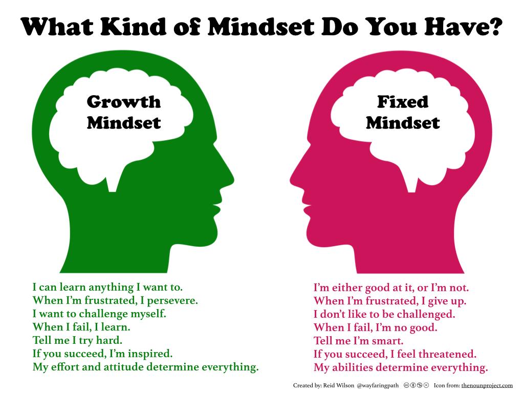 Kraften i dynamisk tenkemåte -growth mindset- Professor