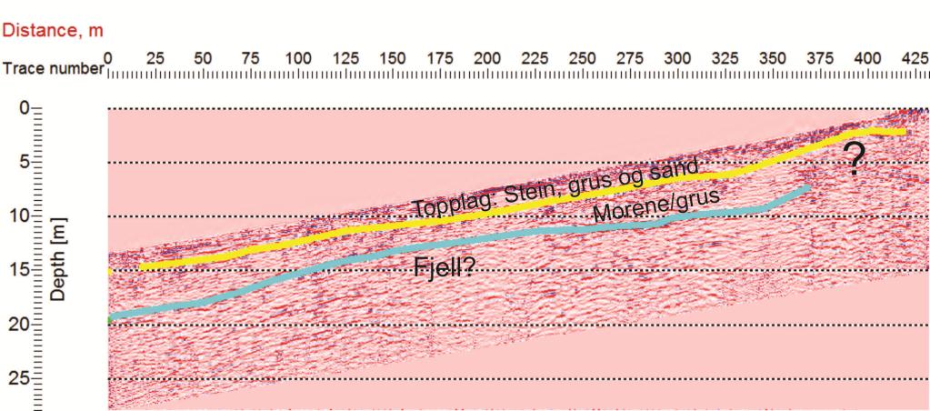 GEOLOGISK VURDERING AV BYGGEFELT GURVIN, SOGNDAL 5/8 4 Resultat Georadarmåling nr 3 er vist i fig. 4, dei andre målingane stadfester same inntrykk som dette profilet gjev. Figur 4.