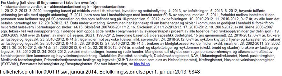 Virksomhetsplan - Rådmannen og rådmannens stab 2014 side 25 Folkehelsebarometeret, utvalgte