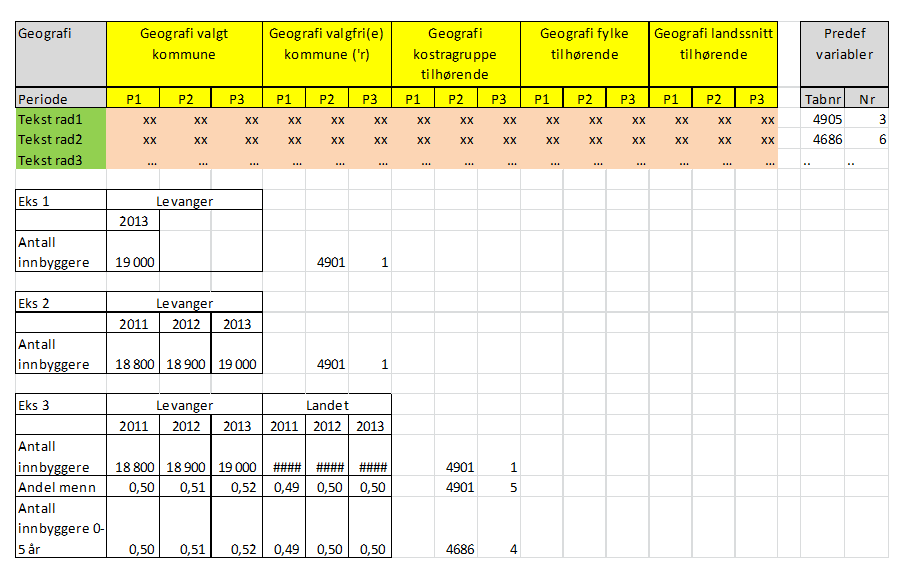 En dynamisk rapport kan for eksempel settes sammen av definerbare elementer som feks: Tittel, ingress, deloverskrift, brødtekst som kobler maltekst og variabler, dynamisk tabell der innholdet