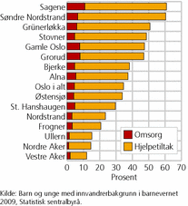 MODUL 6 DOKUMENTERE INNSATS OG BESTE PRAKSIS Offentlige myndigheter skal arbeide aktivt, målrettet og planmessig for likestilling uavhengig av etnisitet,