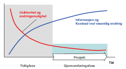 kvalitet, ytre miljø, SHA, logistikk og transport. Det er viktig å påpeke at disse forholdene vil være gjensidig avhengig av hverandre.