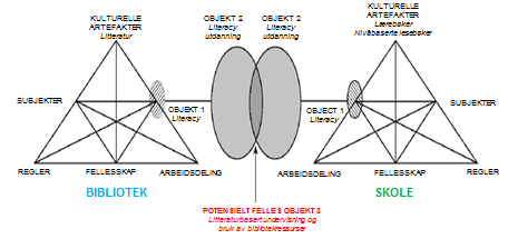 Analyse av motsigelser Motsigelser er systemiske. Vi kan ikke observere dem direkte, men indirekte som diskursive manifestasjoner.