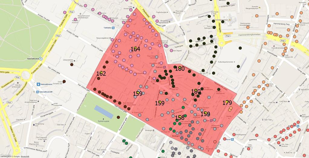 effekter og evaluere Forretningsmodell City