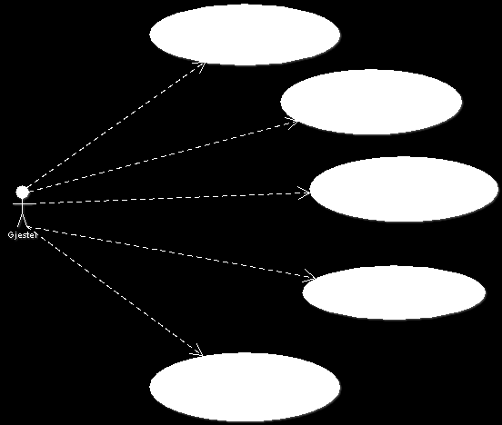 Figur 2 Diagrammet forteller hva