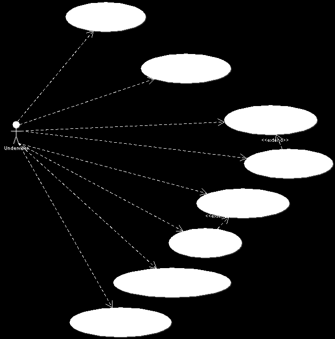 Figur 4 Diagrammet forteller hva systemet skal