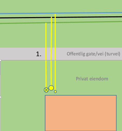 Figur 1 Dagens praksis (gule ledninger er privat ansvar) Figur 2 Alternativ praksis (ledninger i off. vei er kommunalt ansvar) Ved å praktisere dette (fig.