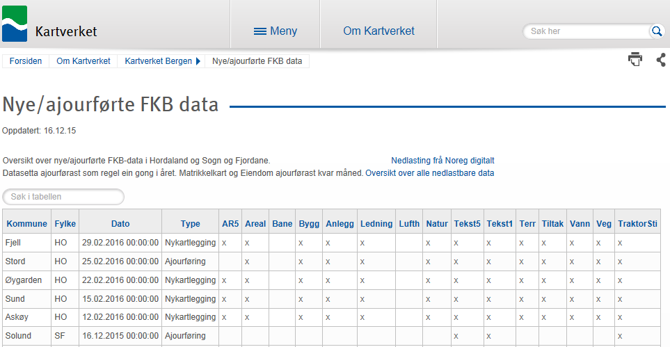 Nye/ajourførte FKB data http://kartverket.