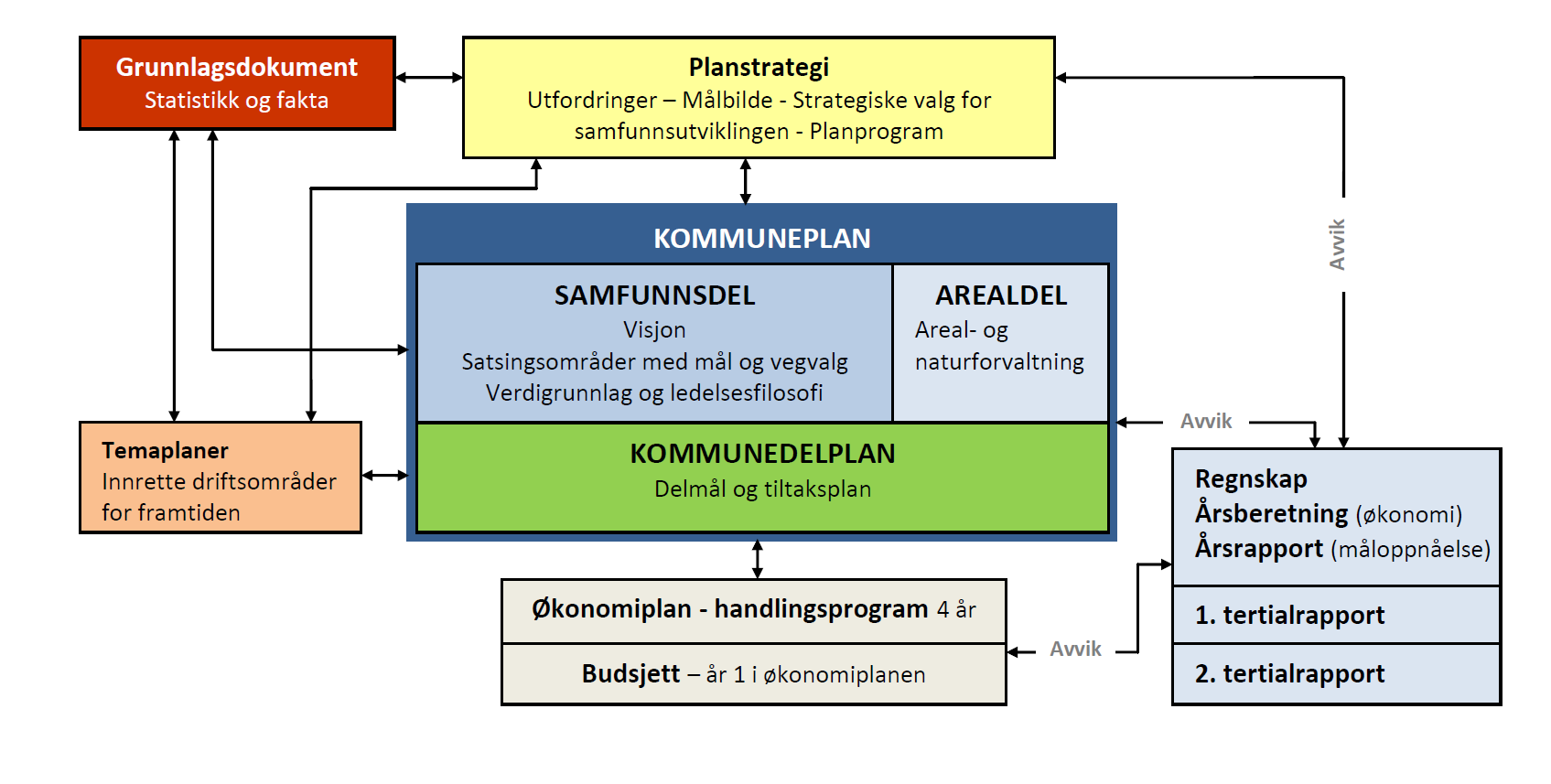 Kommunens plan- og styringssystem Tilstandsrapport for skole og