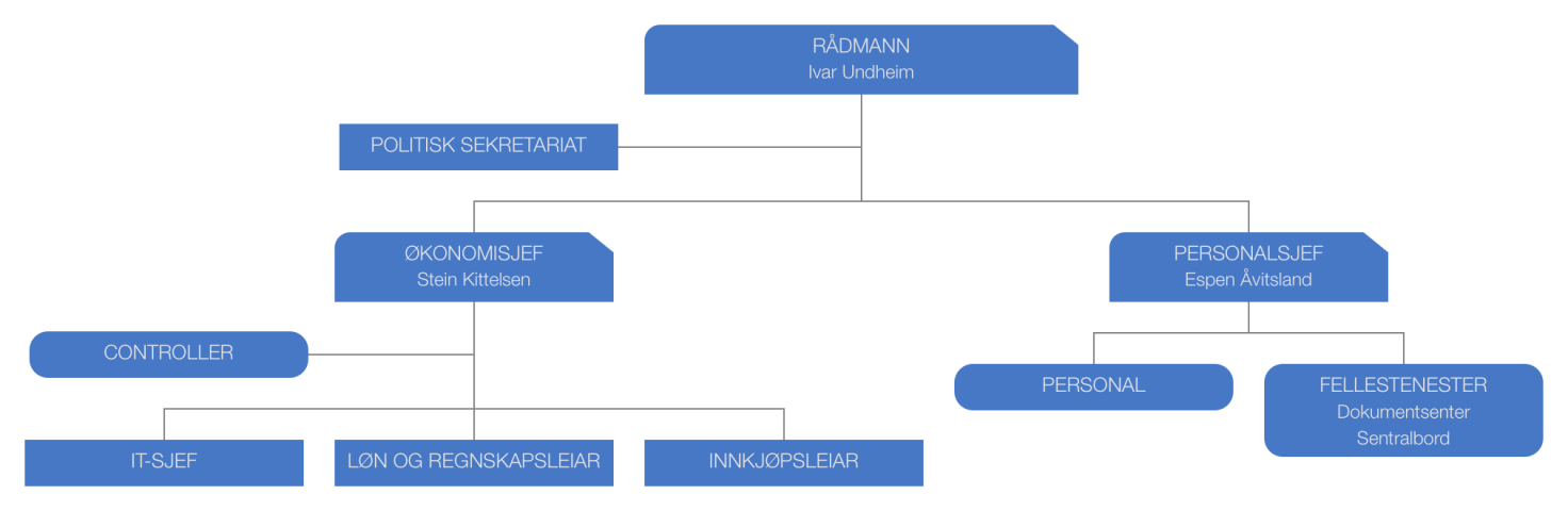 Klepp kommune Sentraladministrasjonen Nyskaping og samhandling Ein effektiv kommune bør vera nytenkande og ta i bruk ny teknologi i jakta på gode løysingar.