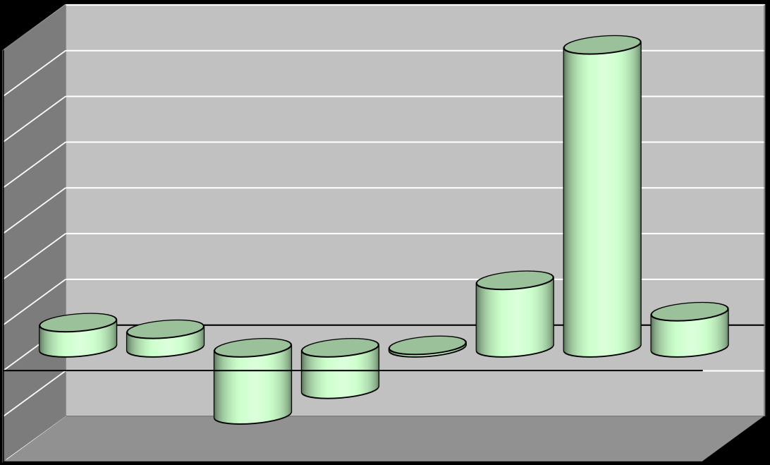 Prognose Bardu 2016-2029 MMMM 100 80 60 40 68 98 20 0 5 7 12 3-20 -33-40 -60-80 -72 0-1 år 2-5 år 6-15 år 16-22 år 23-66 år 67-79 år 80-89 år > 90 år Prognose i %